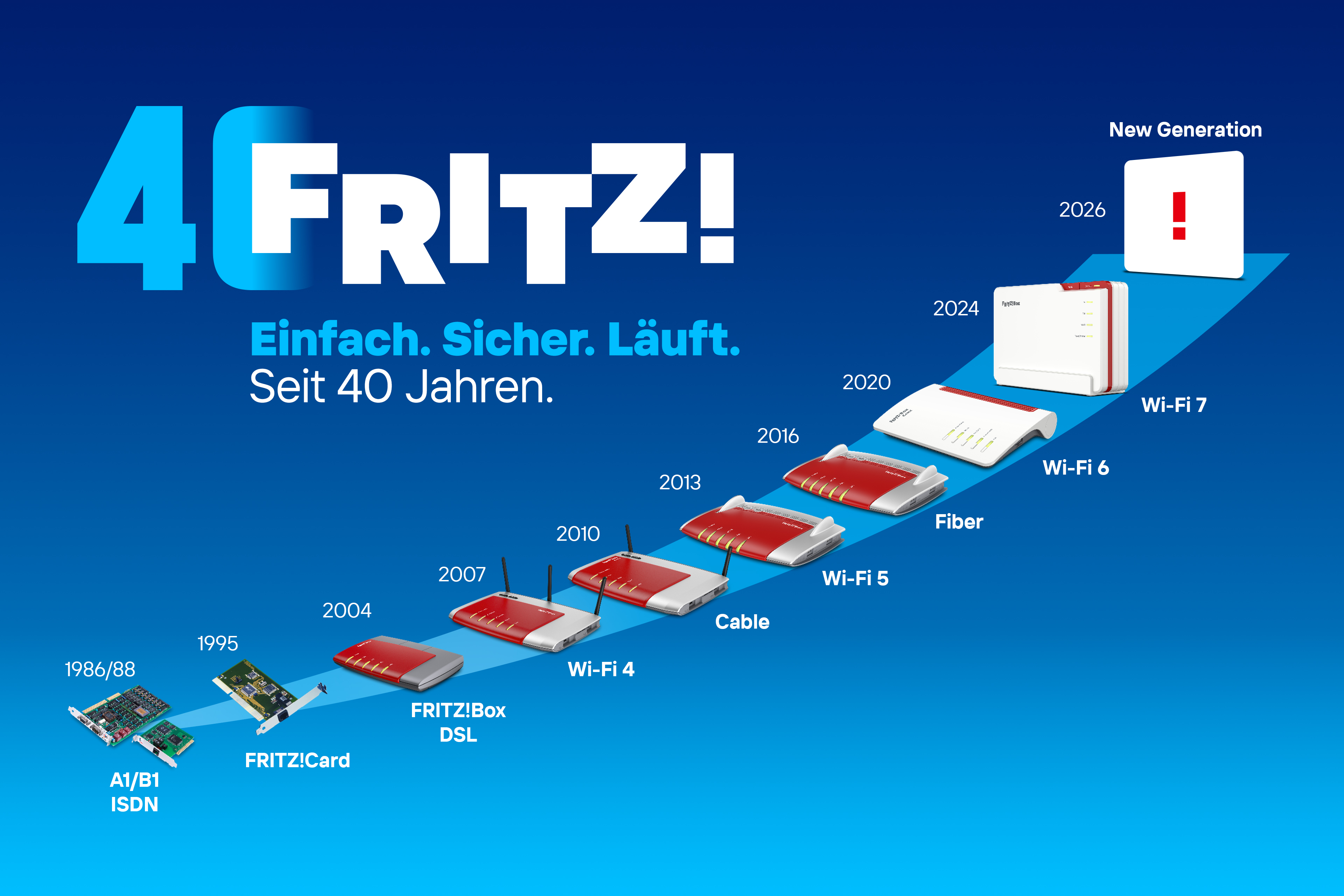 FRITZ! feiert 40 Jahre Netzwerktechnologie aus Berlin