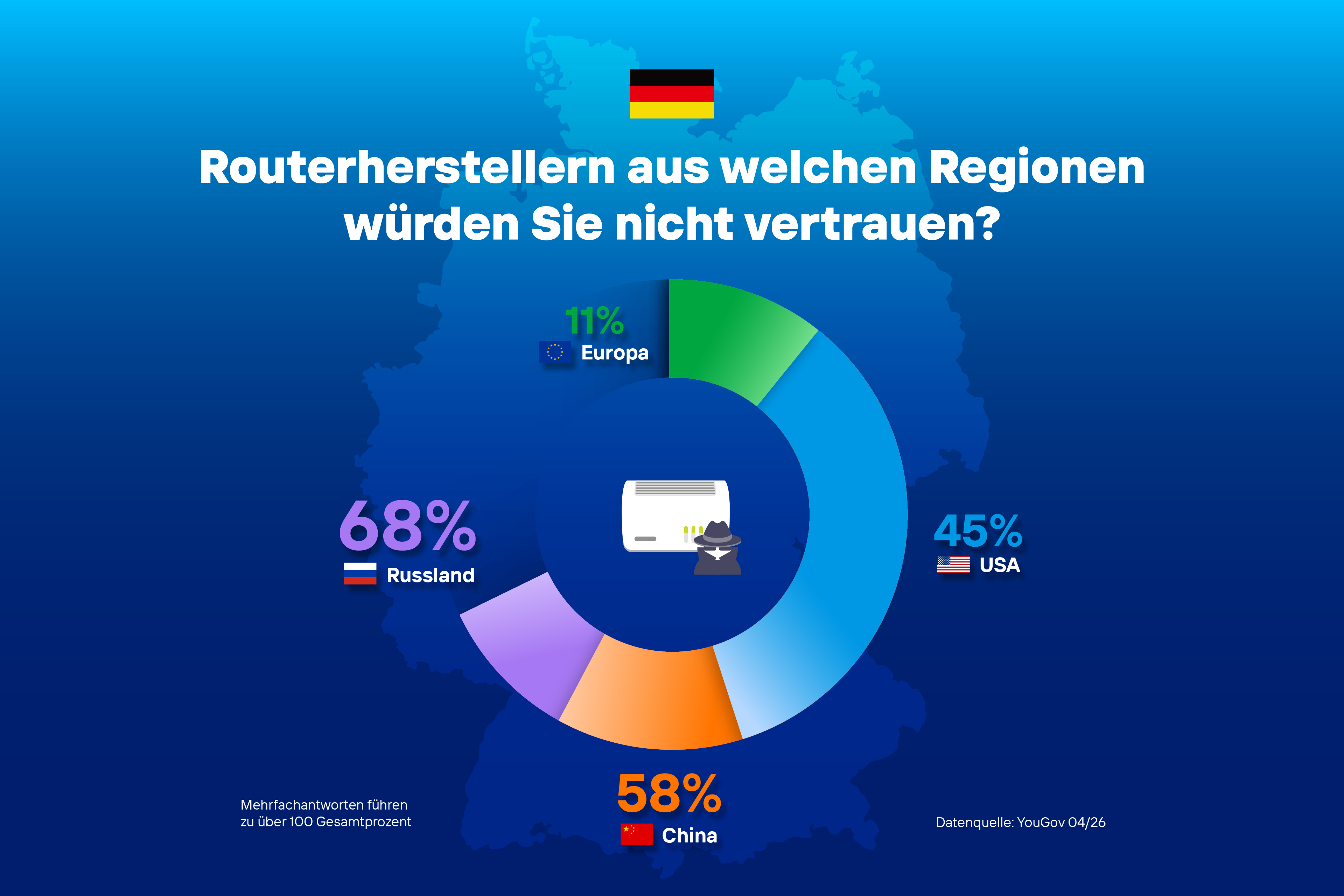 Europäische Verbraucher misstrauen chinesischen Routern